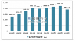 2元致富梦又要开锣？停业49天，彩票将开市！地方政府拟巨额补贴[图]