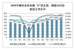 对比SARS，新型冠状病毒至旅游酒店行业的影响预计：远期旅游业将迎来“报复性”增长[图]