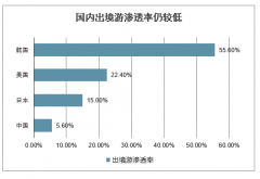 新型冠状病毒疫情对出境游行业的影响分析：短期需求造成冲击，长期影响不强[图]