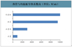 中国手机散热行业材料分析及2022年行业市场空间预测[图]