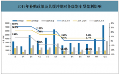 2019年中国纯电动出租网约车行业上牌量、城市分布及未来两年增量预测[图]