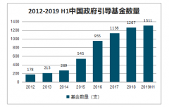 2019年中国政府引导基金发展现状及发展前景分析[图]