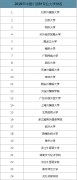 2019年中国小语种专业大学排名及小语种专业就业前景分析[图]