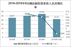 刘亦菲《花木兰》突然宣布撤档 疫情蔓延全球电影业损失近350亿