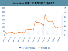 疫情对机械行业整体冲击冲击有限，2020年机械制造业企业的资产负债表有望进一步修复[图]