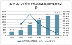 《王者荣耀》连推18款新皮肤，平均4天推出一款新皮肤，腾讯游戏：商业化已极为克制[图]