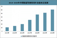 2020年中国智能驾驶行业发展现状、行业发展前景及未来发展的必经之路分析[图]