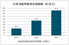 疫情将如何收场？普通人如何度过后疫情时期？重新审视“健康中国2030”的新内涵[图]