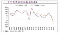 国家统计局：有机会弥补前2月经济损失[图]