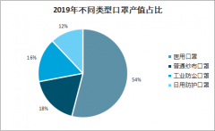 华春莹回应：荷兰召回从中国进口的60万只口罩问题[图]