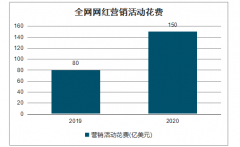 “初代网红”罗永浩明日带货首秀，否会超越“一哥”李佳琦？网红经济造富潮还能持续多久？[图]