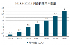 罗永浩直播首秀成绩单：抖音直播累计观看人数4788.7W，销售额1.5亿人民币，订单量77.5W，音浪收入353.9W。[图]