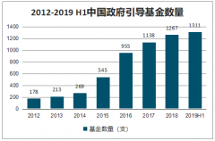 政府40 亿