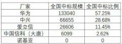 雷军赚了?罗永浩卖掉3800台小米10;薇娅4000万元卖出火箭发射服务[图]