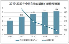 热炒一个星期的罗永浩“出圈”之战，直播4891万人观看 84.1万订单，转化率不到2%，你是买东西还是听相声？[图]