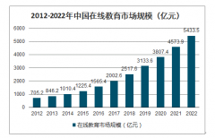 老师变“网红”，家长变“班主任”，在线教育是否会导致偏远地区与其他地区形成新的知识鸿沟？[图]