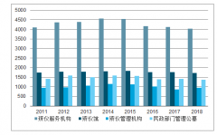 殡葬业低调吸金：卖墓地毛利率“秒杀”房企高校开殡葬专业 毕业1年月薪过万[图]