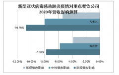 涨价涨得满脸问号？复工后一片土豆1.5元，一碗米饭7元钱？海底捞回应 [图]