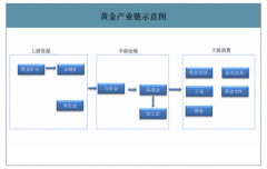 2019年全球黄金行业资源分布、供需端及价格走势分析：全球黄金龙头公司在矿产金的占比相对较低[图]