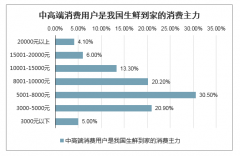 2020年疫情后超市到家或成标准配置，需求端顺应消费变迁，超市到家用户规模增长[图]
