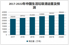 2019年中国环卫市场格局及发展趋势：环卫+环保驱动，疫情期间环卫提供杀菌消毒等增量环卫服务[图]