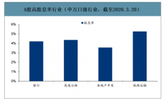 2019年中国人身险行业发展现状及提升收益水平方向分析：不断拉长固定收益类资产久期能有效提升未来整体收益水平[图]