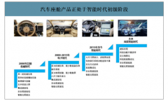2020年全球智能座舱行业市场发展预测：预计2020年全球智能座舱主要产品达396亿美元[图]