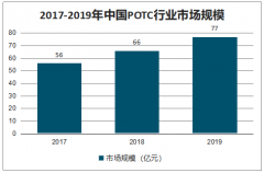 中国分子POCT行业市场发展现状及趋势：预计2025年中国POCT市场规模将达到225亿元[图]