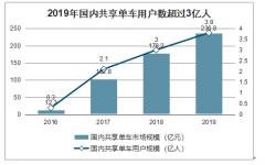 哈啰为“奇袭”本地生活服务“招兵买马”，哈啰账上现金储备究竟有多少？[图]