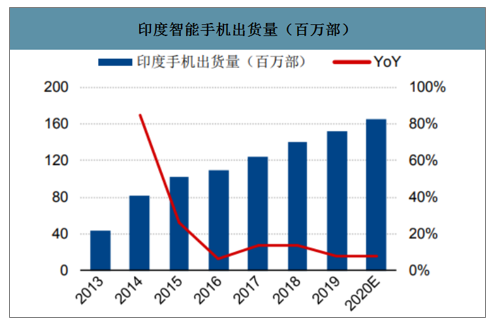 發展規模及市場需求分析:5g換機潮推動塑膠後蓋市場發展,印度等新興