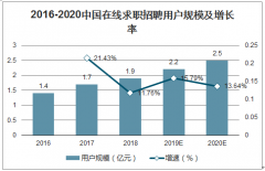 2020年应届毕业生太难了！遭遇艰难就业季，网申石沉大海[图]