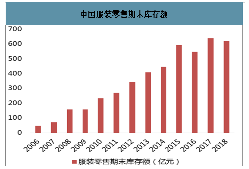 2019年中国折扣零售行业发展概况,行业竞争格局及市场规模预测[图]
