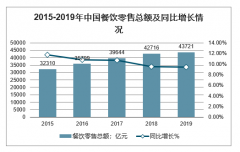 疫情后餐饮业将大洗牌，现在是女性创业的黄金时代，也企业进一步发展的最好时机，如果抓住了，企业会有一个腾飞[图]