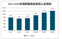 《全球金融稳定报告》发布，六大看点不容错过，融资市场现状分析[图]