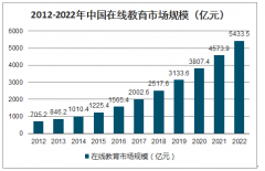 你开学了吗，已经有两地官宣暑假时间了！了解中国在线教育行业现状分析 [图]