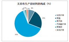 “目标长命百岁”！巴菲特戴比亚迪口罩晒自拍照火了，供应短缺或至一度断粮[图]