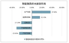 2020年中国工业软件行业发展规模、未来发展趋势及行业发展前景分析[图]