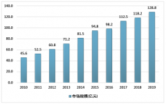 2019年中国货架行业分析：企业积极探索新增长点，海外市场引发关注[图]