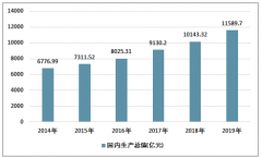 2019年郑州房地产投资开发、商品房销售情况统计［图］