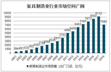 KY体育2020年中国定制家居行业市场发展前景及市场竞争格局分析[图](图1)