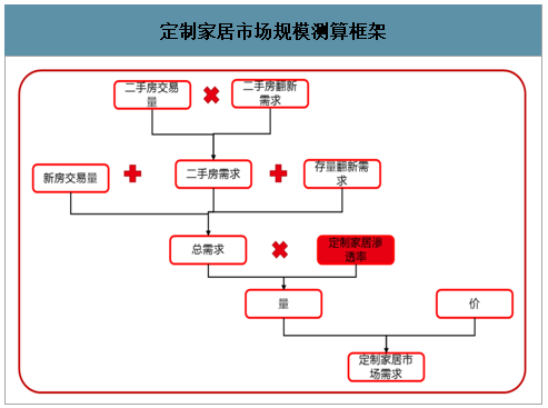 2020年中国定制家居行业市场发展前景及市场竞争格局分析[图](图2)