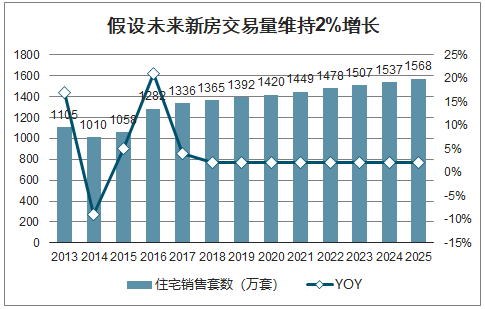 KY体育2020年中国定制家居行业市场发展前景及市场竞争格局分析[图](图3)