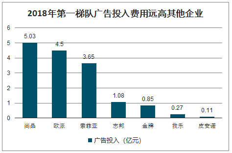 KY体育2020年中国定制家居行业市场发展前景及市场竞争格局分析[图](图8)