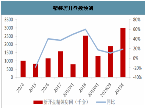 KY体育2020年中国定制家居行业市场发展前景及市场竞争格局分析[图](图4)