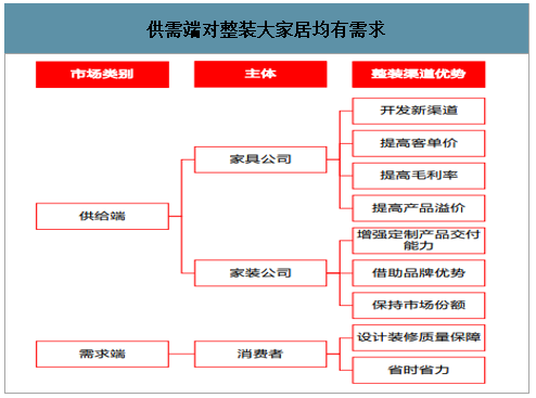 2020年中国定制家居行业市场发展前景及市场竞争格局分析[图](图9)