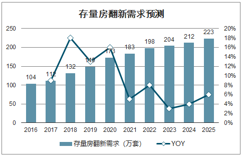 KY体育2020年中国定制家居行业市场发展前景及市场竞争格局分析[图](图6)