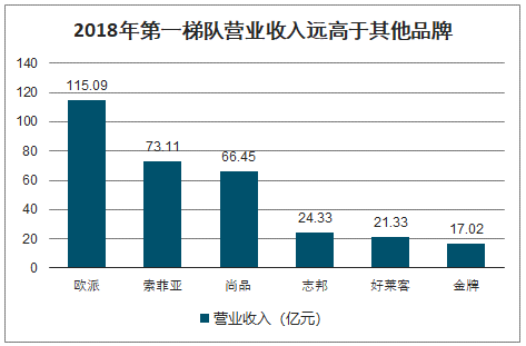 KY体育2020年中国定制家居行业市场发展前景及市场竞争格局分析[图](图7)