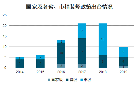KY体育2020年中国定制家居行业市场发展前景及市场竞争格局分析[图](图5)
