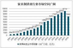 2020年中国定制家居行业市场发展前景及市场竞争格局分析[图]