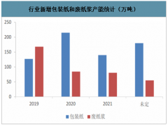 2020年中国纸包装行业市场发展前景分析[图]